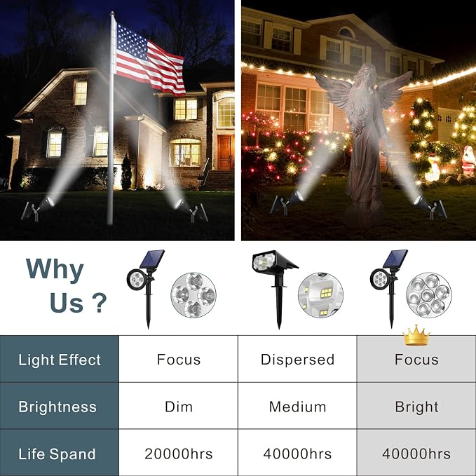 Solar Spotlights Outdoor, Bright 7-LED Landscape Spot Lights, Dusk-to-Dawn - Image 2