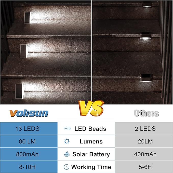 VOLISUN Solar Stair Lights 8 Pack, Solar Step Lights Waterproof IP67, Outdoor - Image 5