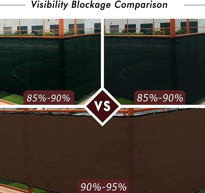 UPGRADE Privacy Fence Screen 4'x19' Brown Outdoor 90% Visibility Blockage 170 - Image 3