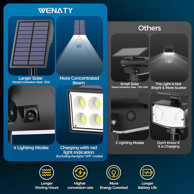 12Pack Solar Spot Lights Outdoor, Solar Lights Outdoor Waterproof - Image 2