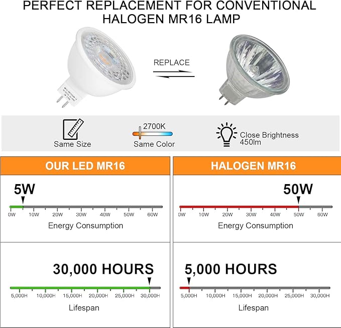 Mlambert 4 Pack MR16 LED Bulbs 50W Halogen Equivalent 2700K, 5W GU5.3 MR16 12V - Image 2