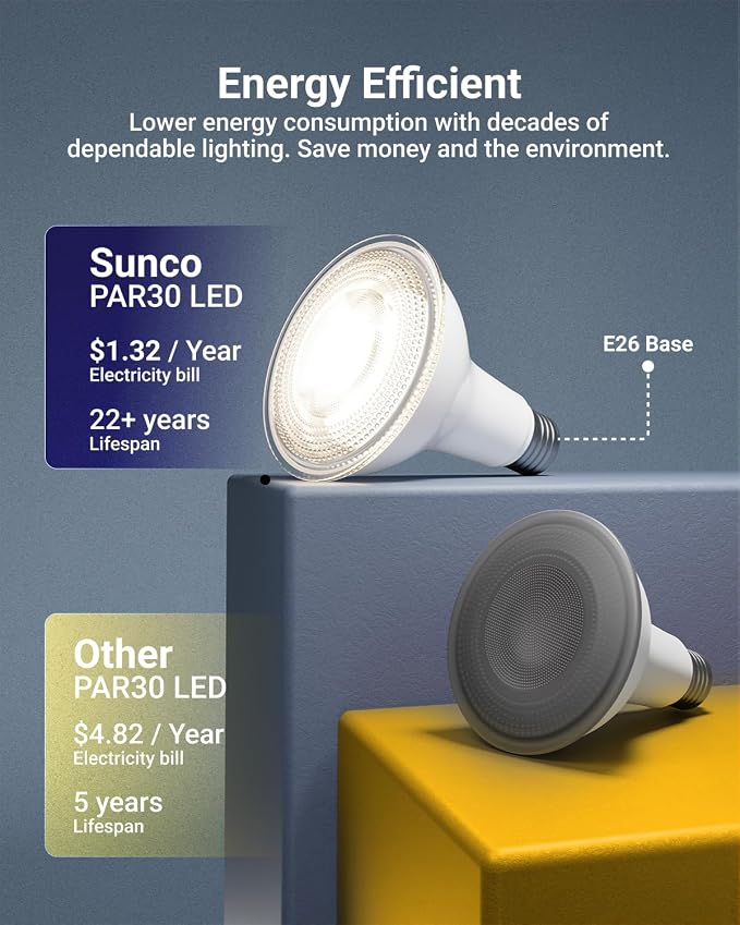 Sunco 24 Pack LED PAR30 Dusk to Dawn Light Bulb - Image 5