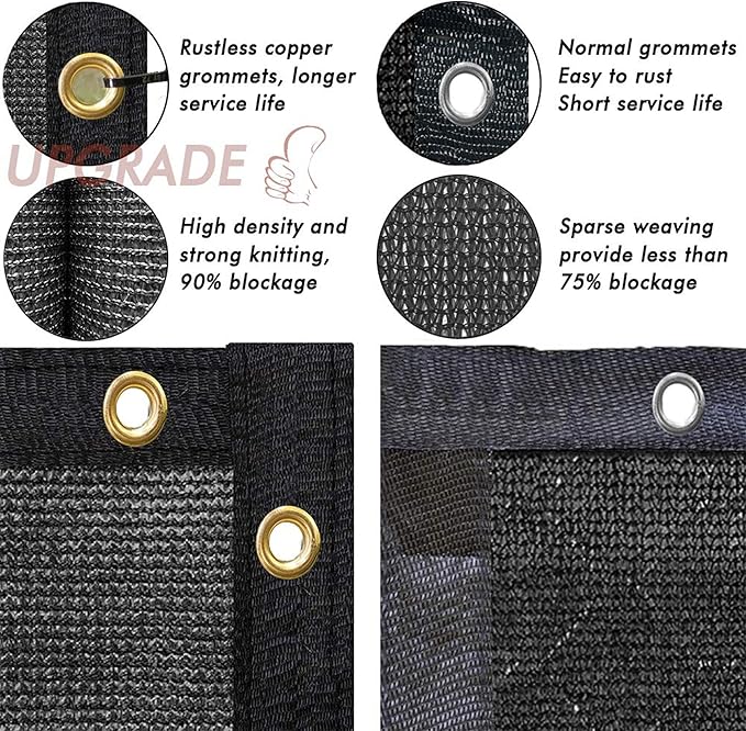 UPGRADE Privacy Fence Screen 3'x36' Black Outdoor 90% Visibility Blockage 170 - Image 4