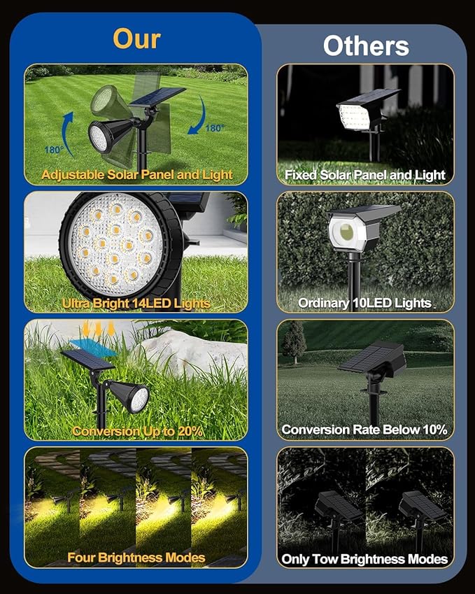 Solar Spot Lights Outdoor, 10 Pack Outdoor Solar Lights - Image 2